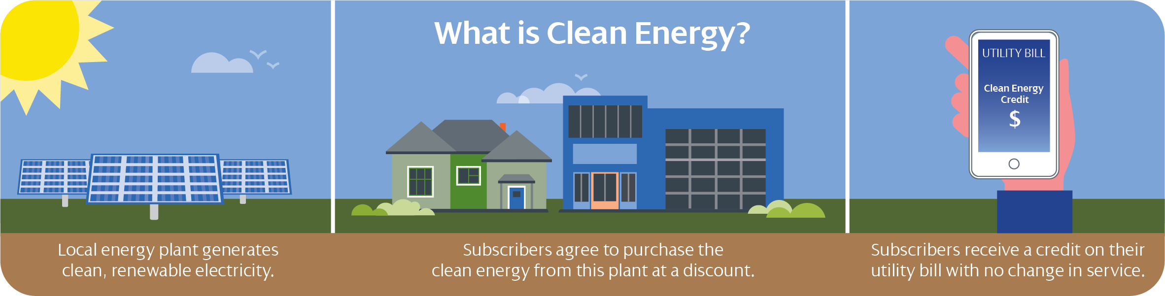 Image showing an example of community distributed generation
